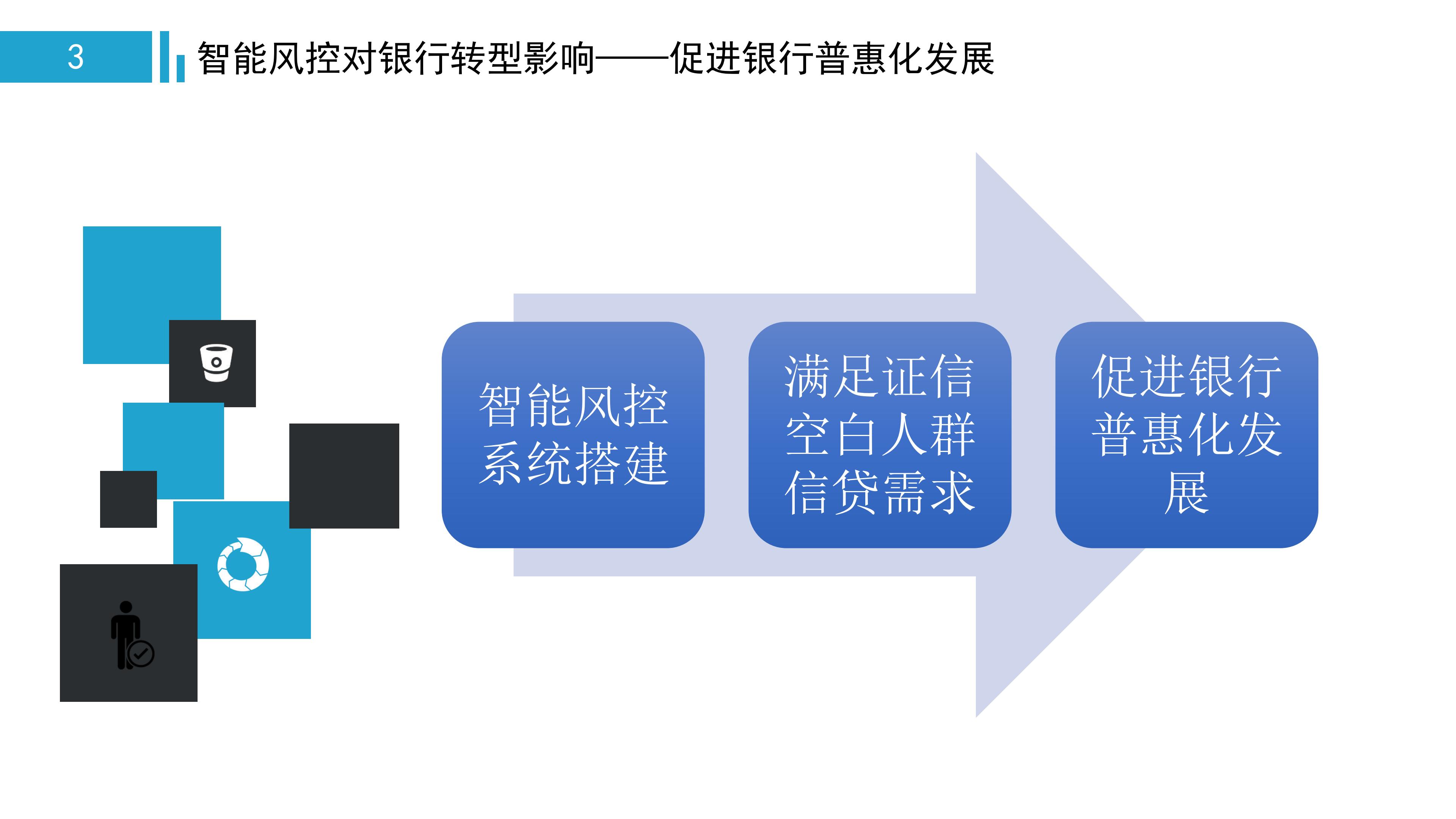 一文看懂金融监管,中国智能风控研究报告