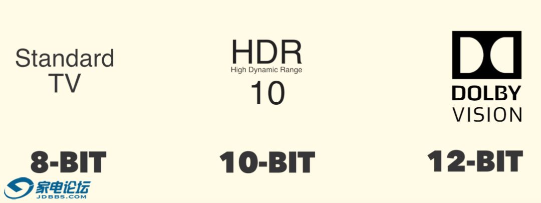 五千元内唯一支持杜比视界的UHD蓝光机-索尼X700 UHD蓝光机开箱晒单