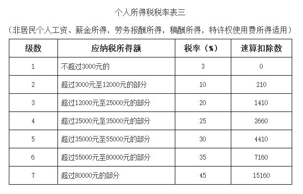 个税扣缴申报方式选择,个税扣缴申报最全操作流程