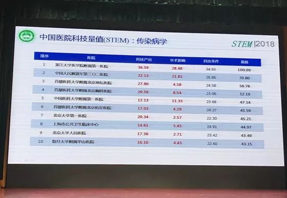 北京胸科医院结核病一科医生排名,北京胸科排名第一