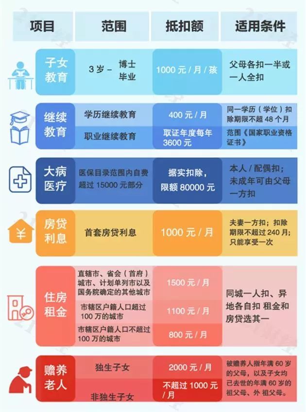 个税app扣除标准怎么更改,个税app扣税申报方式选哪个