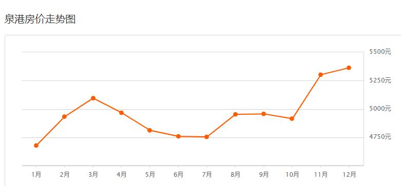 近期安溪房价排行榜,安溪君悦华庭二手房平均房价