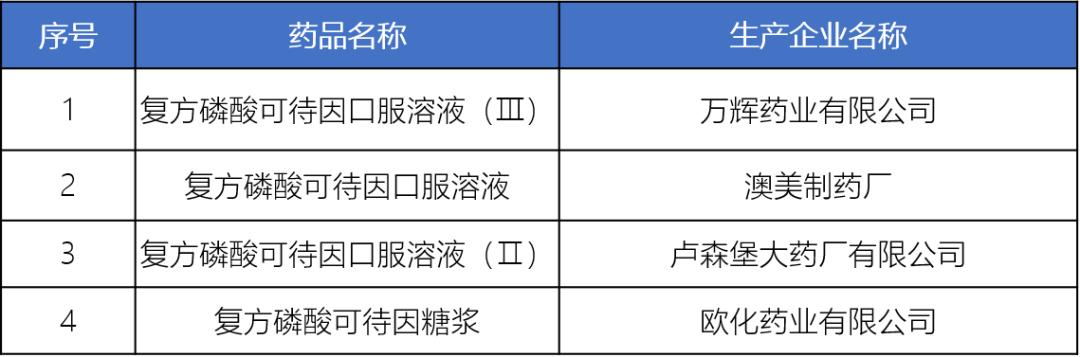 【健康】又一款家庭“明星药”被禁，儿童孕妇请远离！