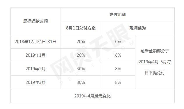 诚汇通最新消息良性退出,诚汇通最新处理结果