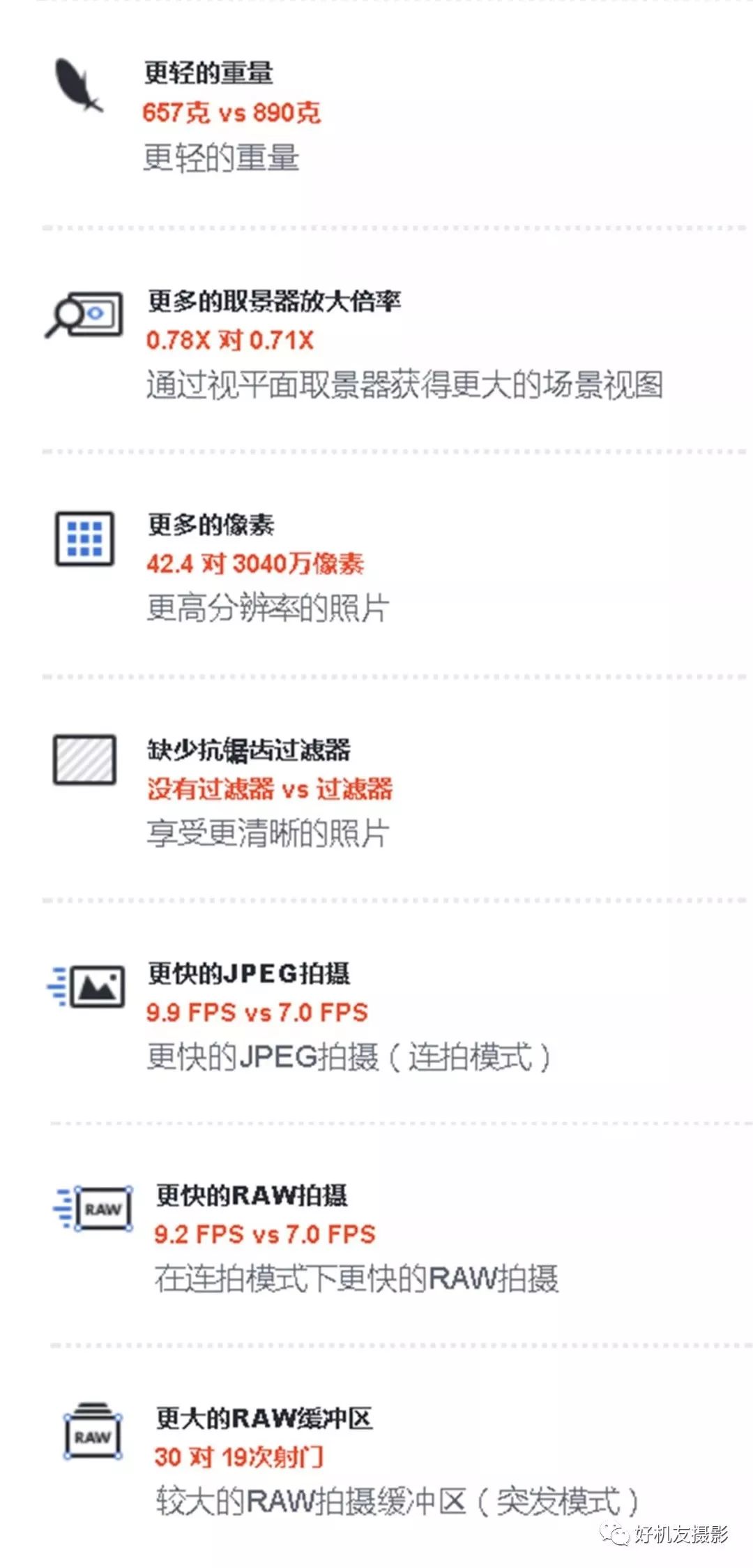 a7r3和5d4拍人像对比,摄影是a7m3好还是a7r3好