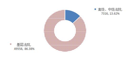 江苏高院刑事案件,江苏高院关于保险执行案件