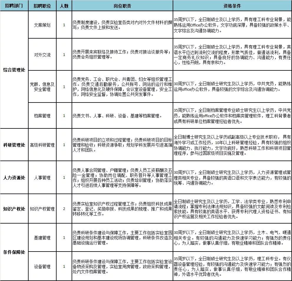 佛山季华实验室社会招聘,佛山实验室人员招聘