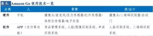 新零售行业市场现状分析,市场新观察视频