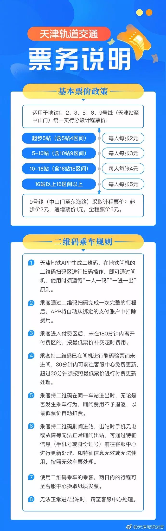 官宣！今天起坐天津地铁，可以用二维码扫码进站啦！现在还有优惠……