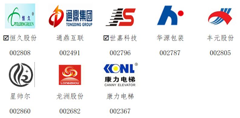 苏高新金控集团有限公司,苏高新金控股份有限公司