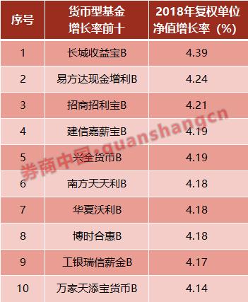 2023年保险资管盈利排名,保险投资收益率排名2022