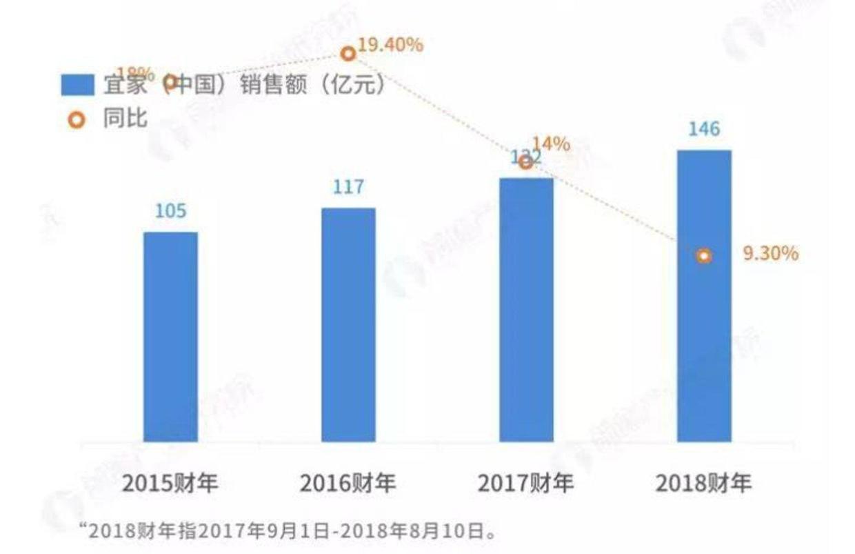 宜家70年历史,宜家经久耐用