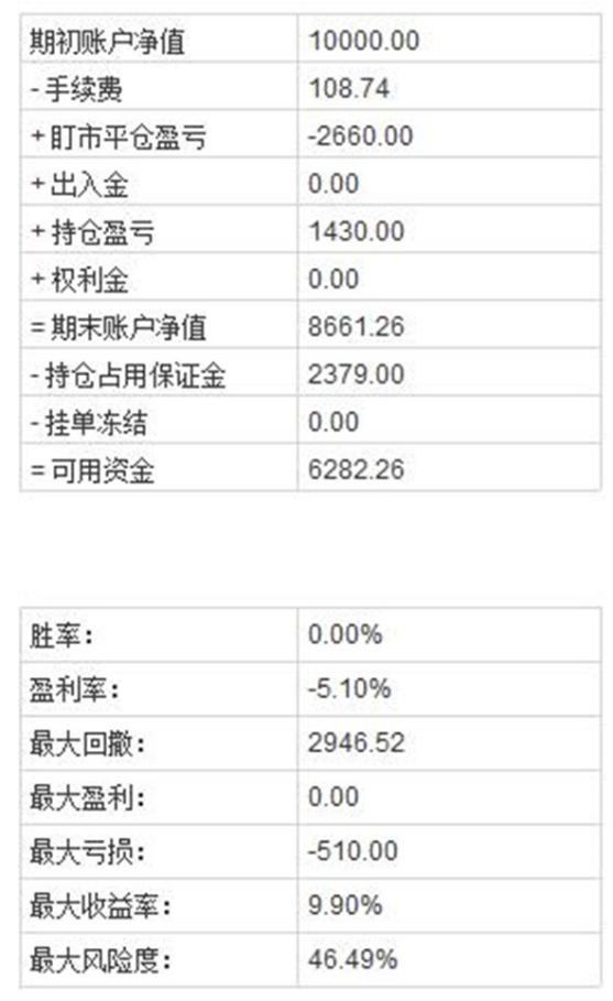1.1：兔期妹抱着假酒腌的萝卜和大家拜年啦！｜期货历险