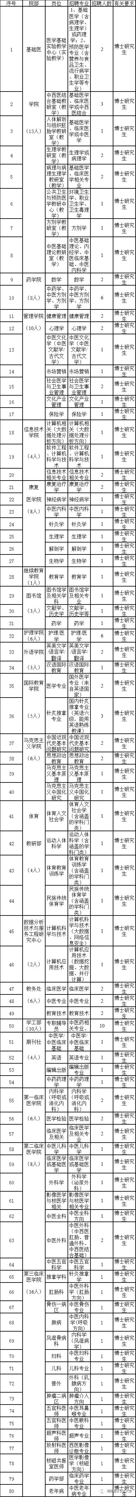 河南有哪些大学校园招聘,河南各大学2023招聘信息