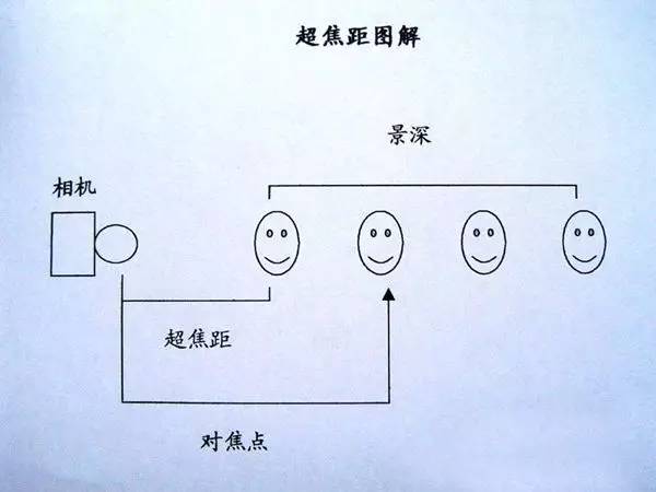 摄影后期怎么提高照片清晰度,不会正确对焦难怪你拍照不清晰