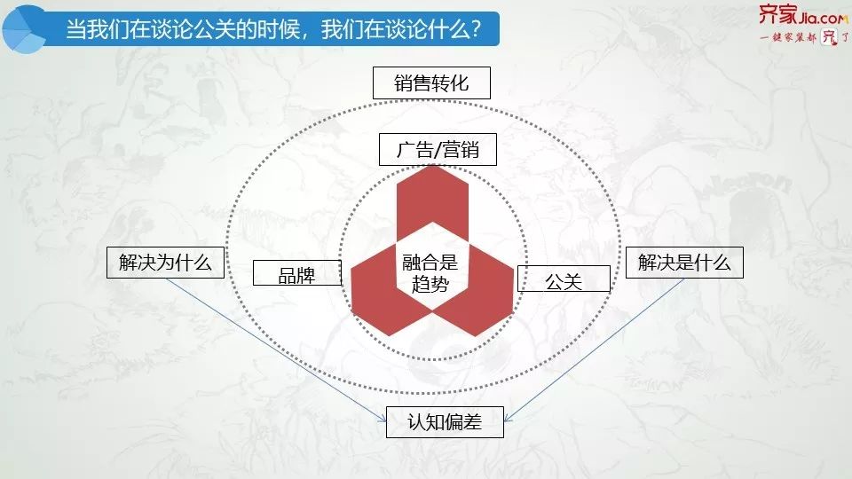 HRBP不孤独（二）你的好友“PRBP“已上线！