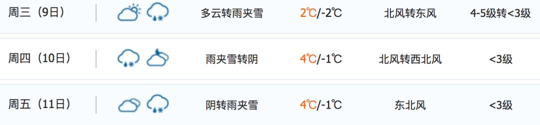 2019年初雪已发货，青岛人请查收！还有第二场、第三场……市疾控：这些病正高发