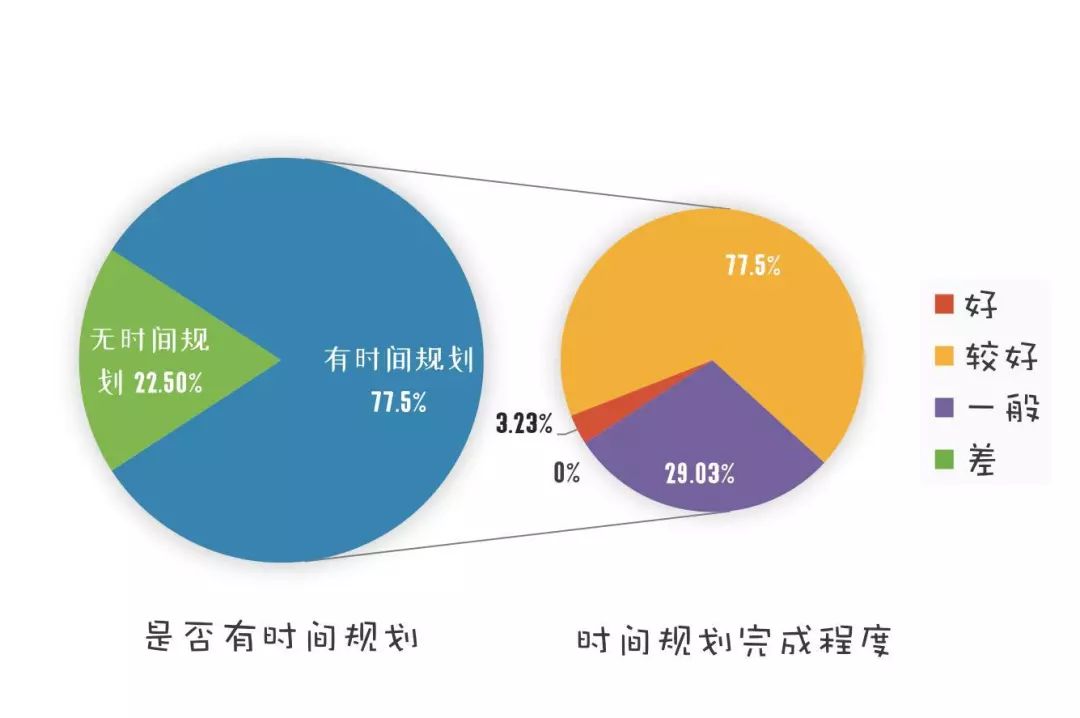 为2019打个样！揭秘“国奖学霸”的一年如何过