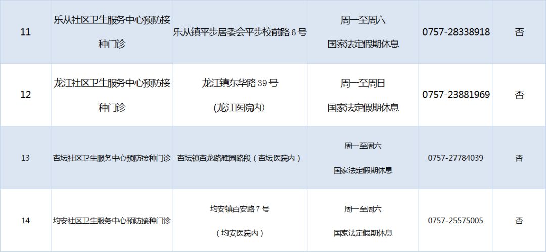 顺德区疫苗接种地方,区的预防接种部门在哪