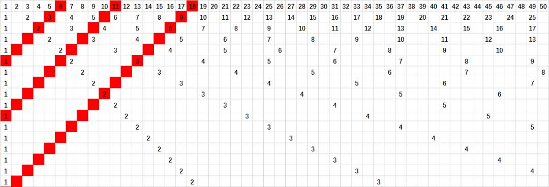 孪生素数猜想和哥德巴赫猜想,素数和哥德巴赫素数猜想