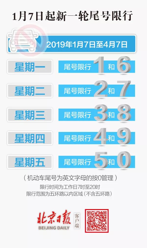 北京新一轮限行尾号轮换开始,2022限行尾号轮换北京