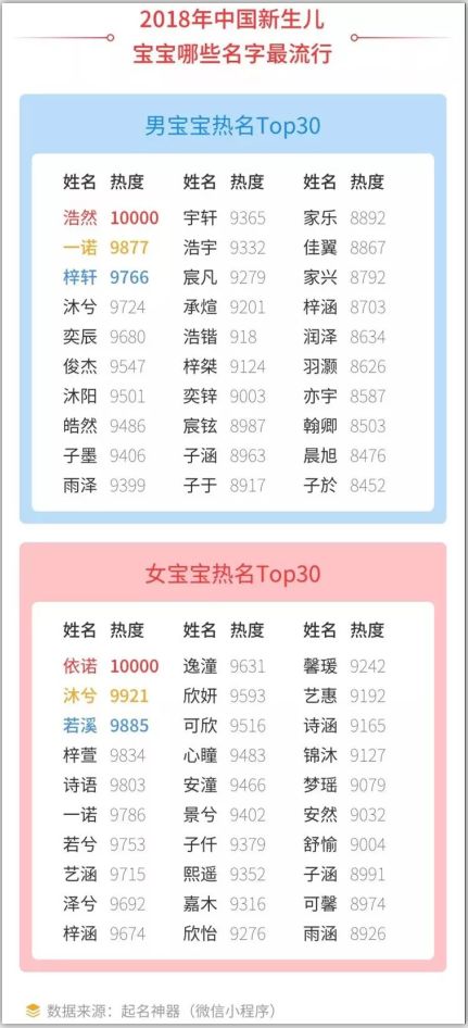 2022新生儿名字爆款字,2023年新生儿取名大全