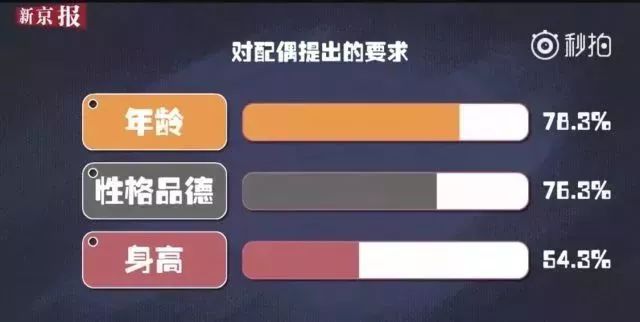 身高差多少算是最萌身高差,最新男女平均身高