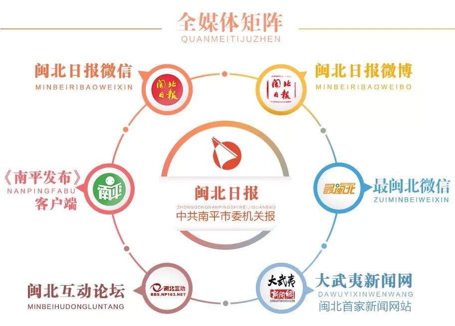 聚焦美丽乡村面貌提升,聚焦美丽乡村建设