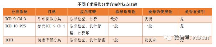 drg支付模式下医院精细化管理,drg支付对医院绩效模式的十大挑战
