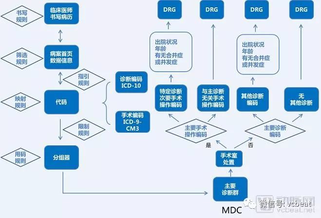 drg支付模式下医院精细化管理,drg支付对医院绩效模式的十大挑战