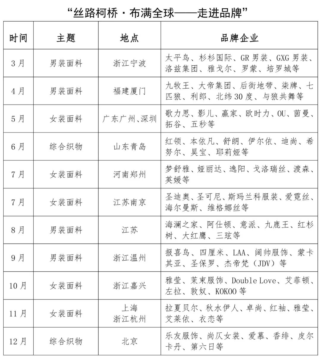 聚焦｜走出去，世界就在眼前！2019年中国轻纺城“丝路柯桥·布满全球”行动等你来