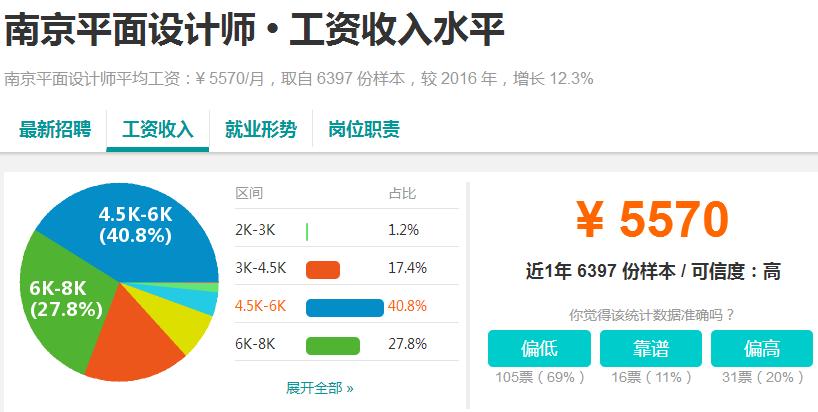 南京工资最高单位,南京最近的高工资都有哪些厂
