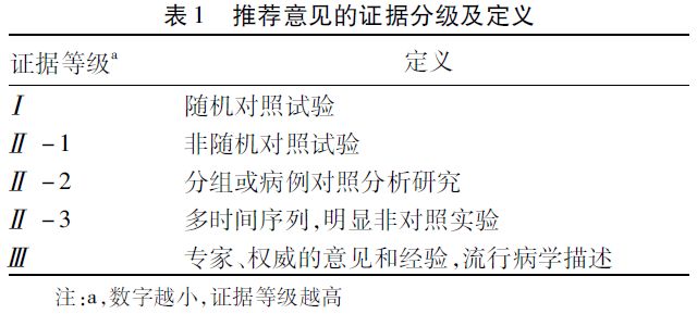 肝衰竭诊治指南,肝衰竭诊治指南2010