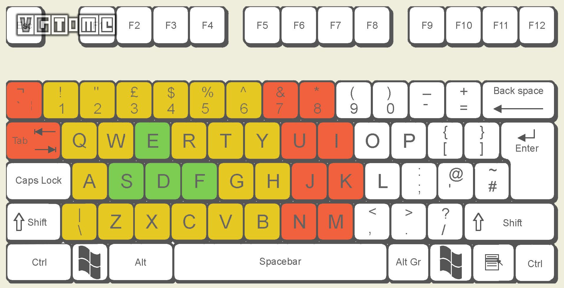 wasd全局设置,wasd前后左右如何设置