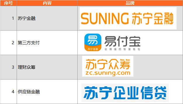 苏宁的历史和发展史,苏宁金服发来的消息是真的假的