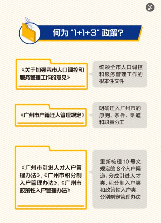 广州职称入户条件政策2021,广州南沙区入户条件最新政策
