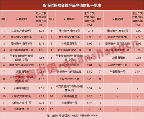 保险业绩冲刺专题,2020年保险资管产品收益排名