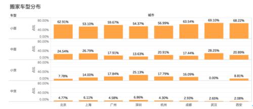 搬家的规律是啥,搬家规律