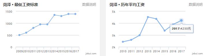 山东滕州房价已有区域断崖下跌,山东省县级市房价排名前十滕州