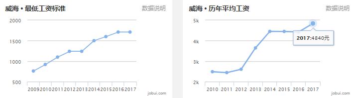 2020山东16市市区最全房价排名,临沂真实的工资收入和房价