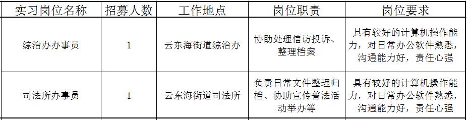 佛山近百个政府实习岗位等你选！还有医院、学校大批优质笋工，快来！
