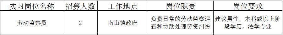 佛山近百个政府实习岗位等你选！还有医院、学校大批优质笋工，快来！