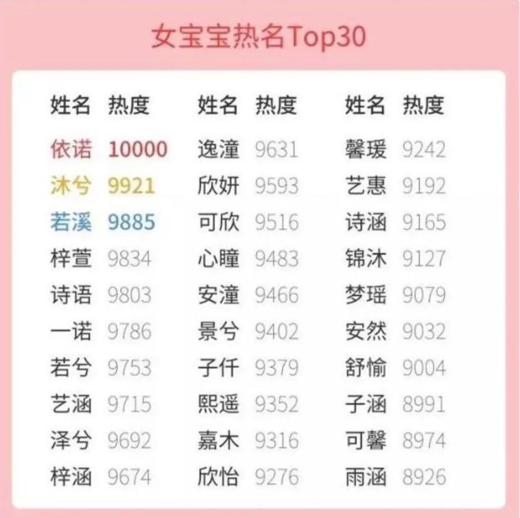 妈,你给我起这名,跟翠花有什么区别?