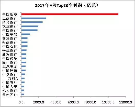 中国*草烟**孙公司IPO的秘密：*子烟电**疯涨挑战传统*草烟**