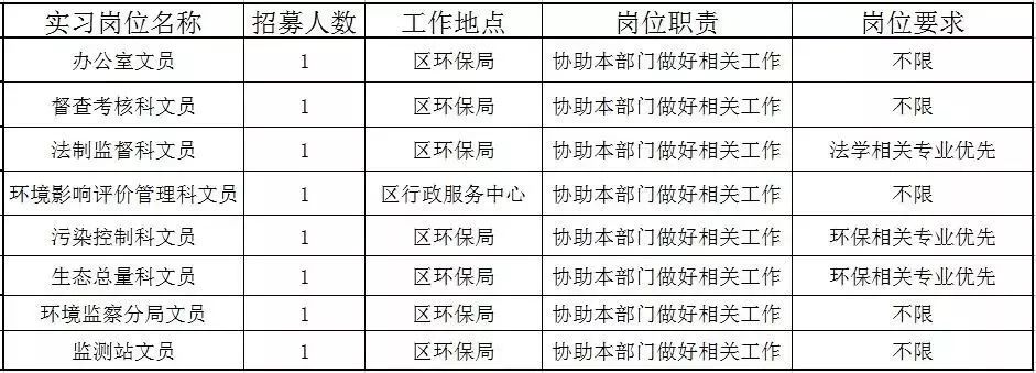 佛山近百个政府实习岗位等你选！还有医院、学校大批优质笋工，快来！