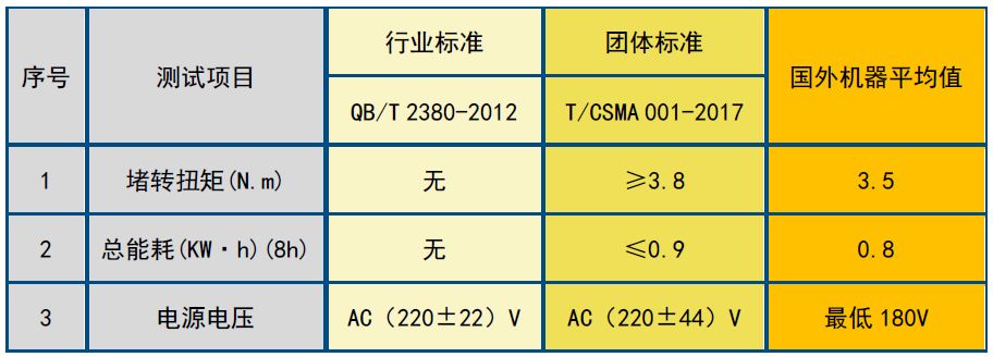 工信部百项团标,工业通信业百项团体标准申报开始