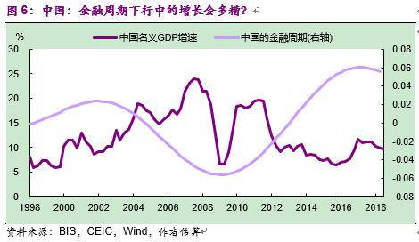 彭文生书籍,彭文生经济学家