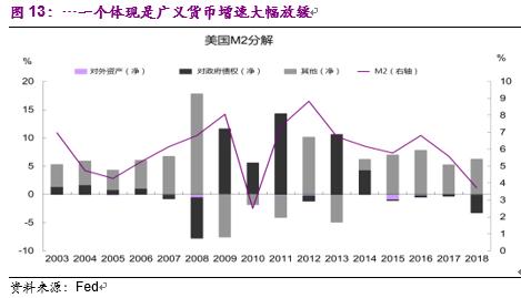彭文生书籍,彭文生经济学家