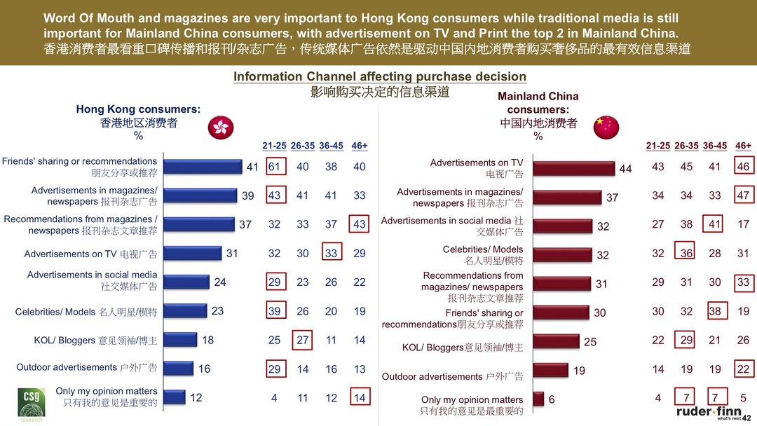 报告说，高收入人群买奢侈品的时候也要多想想了