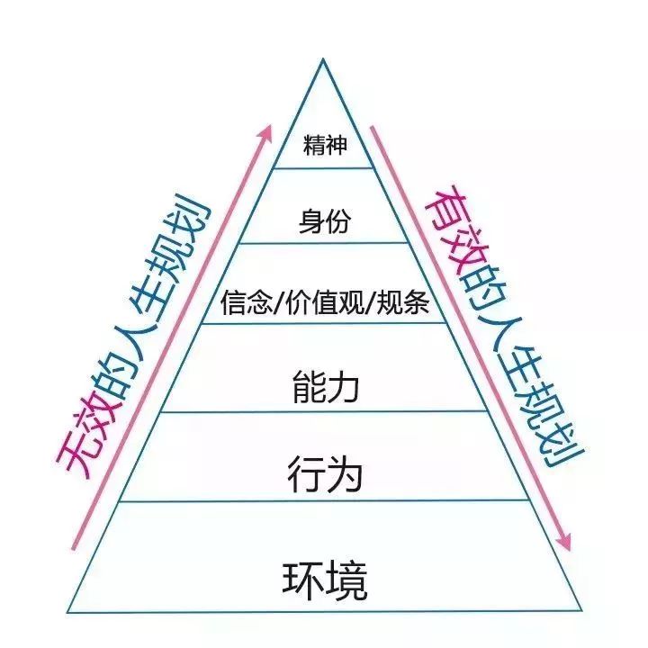 知乎7万赞回答:你思考问题的方式,决定了你的层次